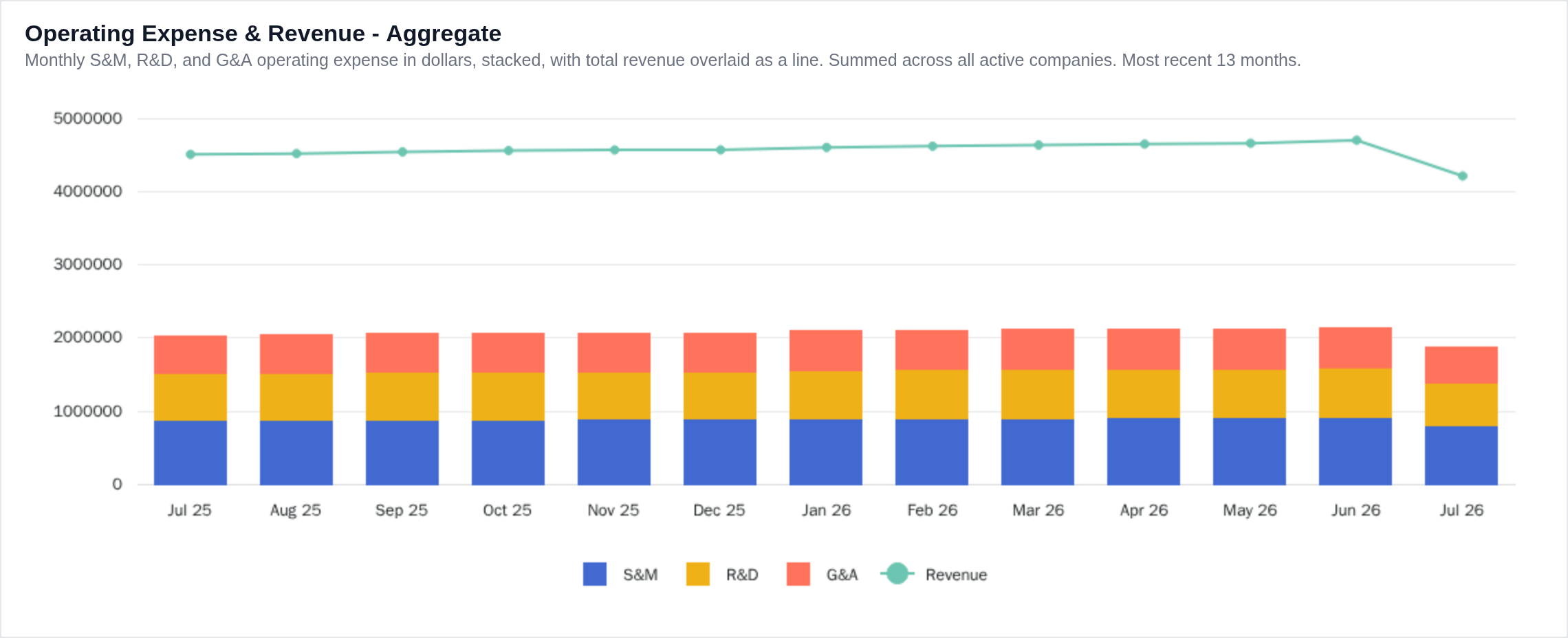 Output: pe-widget-opex-revenue