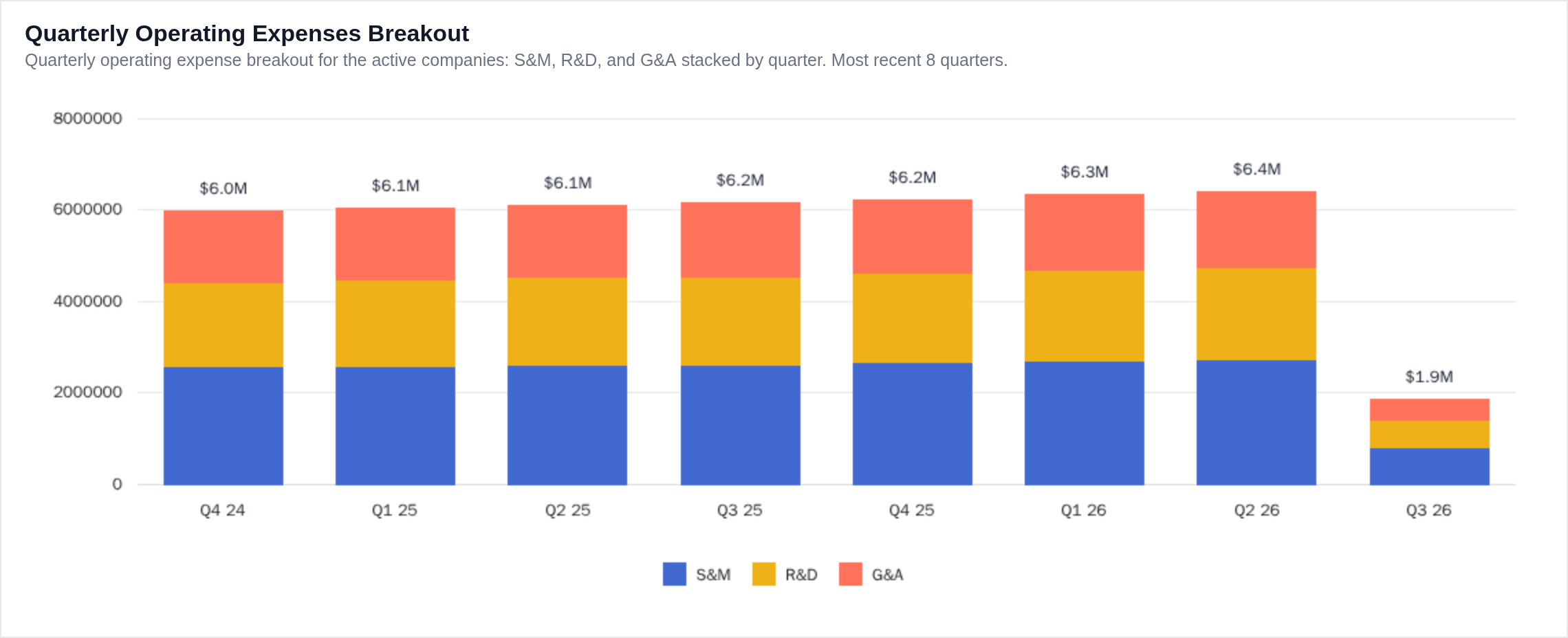 Output: pe-widget-quarterly-opex