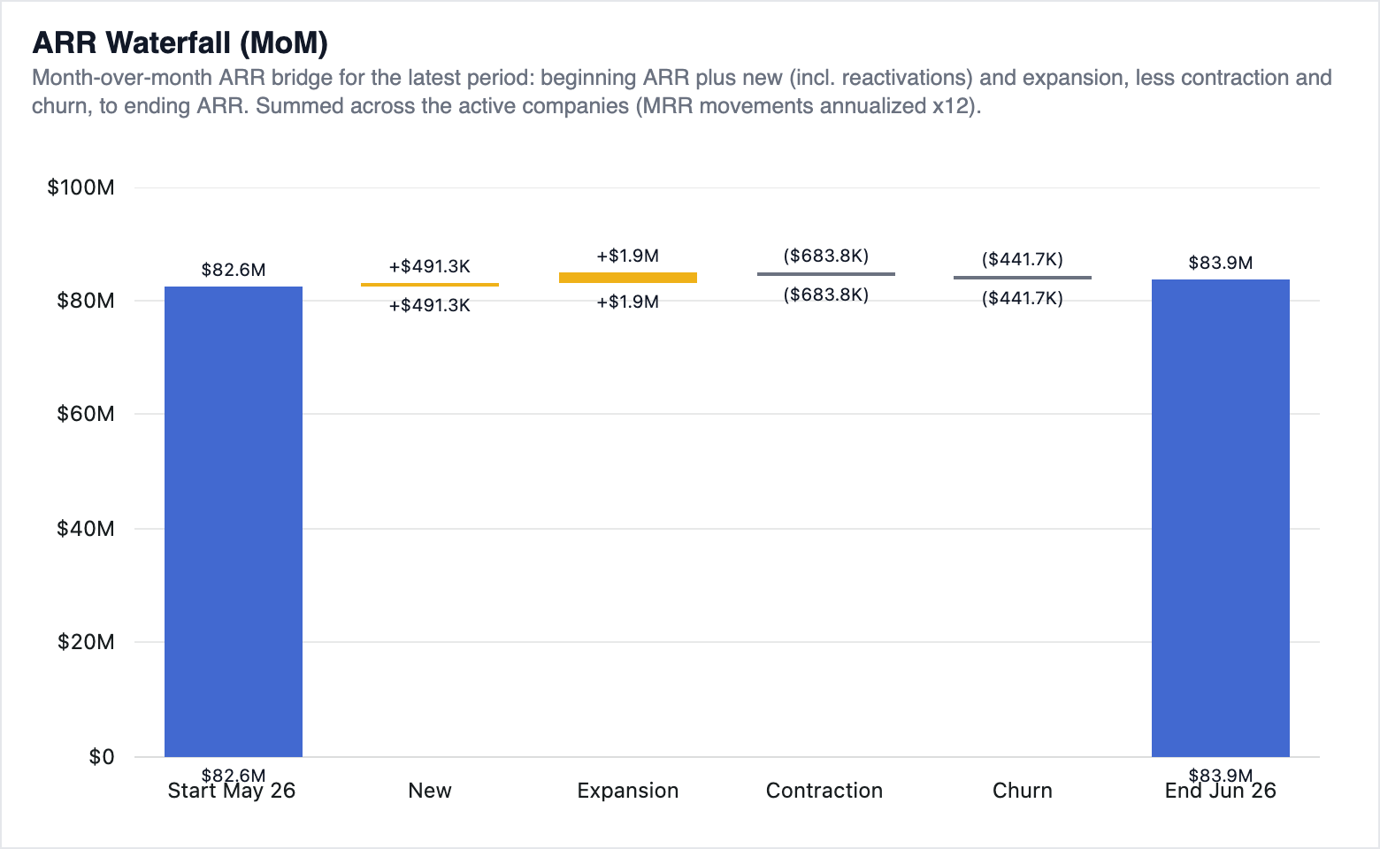 Target chart for pe-widget-arr-waterfall-mom